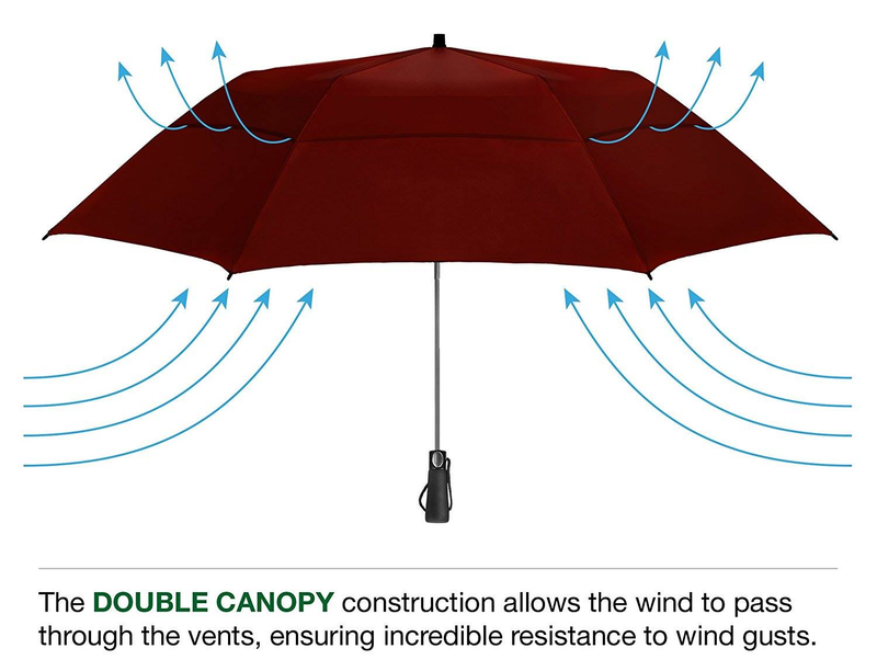 Illustration for article titled 💲Save 25% on Folding Golf Umbrella 58-inch Large Windproof Double Canopy - Auto Open, Sturdy and Portable offered by EEZ-Y Premium Products. Enter code 25KO45C1 at checkout.☔